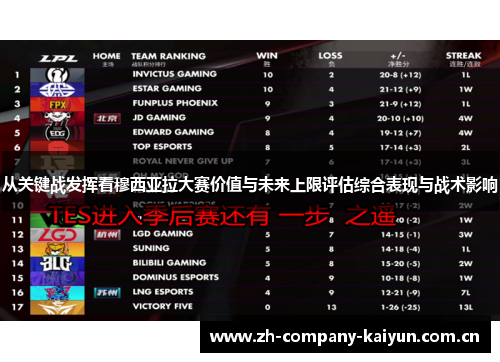 从关键战发挥看穆西亚拉大赛价值与未来上限评估综合表现与战术影响 从关键战发挥看穆西亚拉大赛价值与未来上限评估综合表现与战术影响