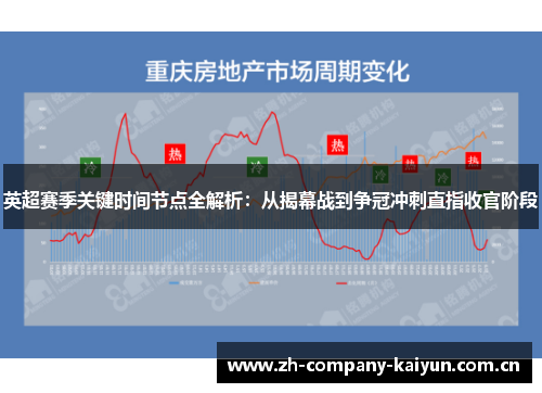 英超赛季关键时间节点全解析:从揭幕战到争冠冲刺直指收官阶段 英超赛季关键时间节点全解析:从揭幕战到争冠冲刺直指收官阶段