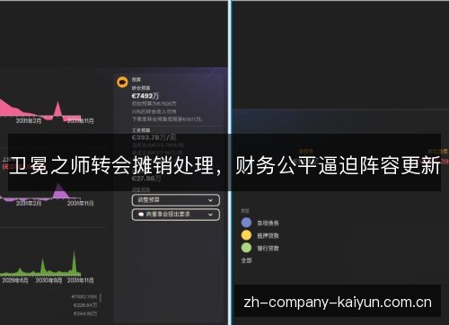 卫冕之师转会摊销处理，财务公平逼迫阵容更新